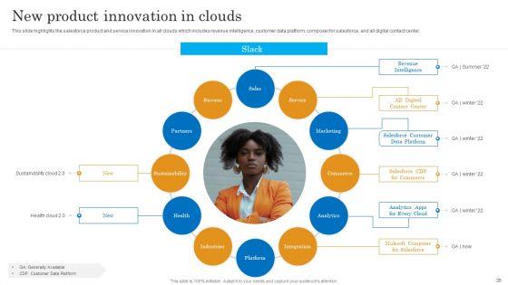 Salesforce_Business_Profile_Ppt_PowerPoint_Presentation_Complete_With_Slides_Slide_28.jpg