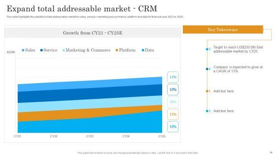 Salesforce_Business_Profile_Ppt_PowerPoint_Presentation_Complete_With_Slides_Slide_34.jpg