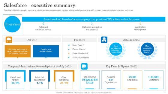 Salesforce_Business_Profile_Ppt_PowerPoint_Presentation_Complete_With_Slides_Slide_4.jpg