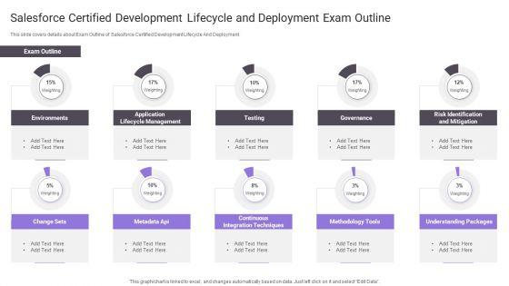 Salesforce_Certified_Development_Lifecycle_And_Deployment_Exam_Outline_Download_PDF_Slide_1.jpg