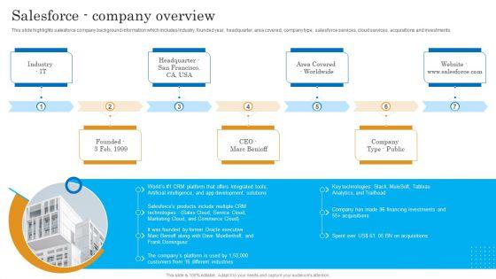Salesforce Company Overview Salesforce Business Profile Portrait PDF Salesforce Company Overview Salesforce Business Profile Portrait PDF