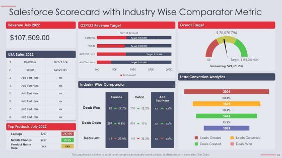 Salesforce_KPI_Scorecard_Ppt_PowerPoint_Presentation_Complete_Deck_With_Slides_Slide_12.jpg
