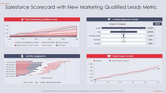 Salesforce_KPI_Scorecard_Ppt_PowerPoint_Presentation_Complete_Deck_With_Slides_Slide_3.jpg