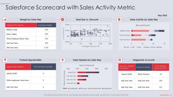 Salesforce_KPI_Scorecard_Ppt_PowerPoint_Presentation_Complete_Deck_With_Slides_Slide_4.jpg