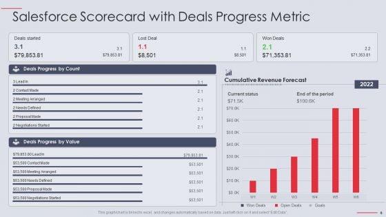 Salesforce_KPI_Scorecard_Ppt_PowerPoint_Presentation_Complete_Deck_With_Slides_Slide_8.jpg