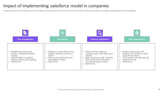 Salesforce_Model_Ppt_PowerPoint_Presentation_Complete_Deck_With_Slides_Slide_12.jpg