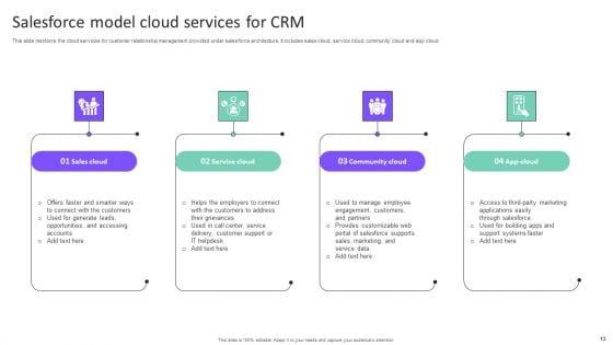 Salesforce_Model_Ppt_PowerPoint_Presentation_Complete_Deck_With_Slides_Slide_13.jpg