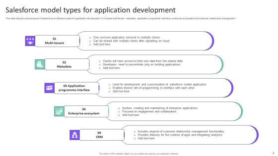 Salesforce_Model_Ppt_PowerPoint_Presentation_Complete_Deck_With_Slides_Slide_2.jpg