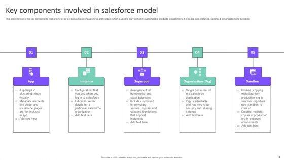 Salesforce_Model_Ppt_PowerPoint_Presentation_Complete_Deck_With_Slides_Slide_3.jpg