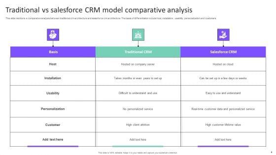 Salesforce_Model_Ppt_PowerPoint_Presentation_Complete_Deck_With_Slides_Slide_4.jpg