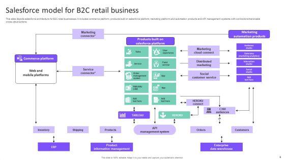 Salesforce_Model_Ppt_PowerPoint_Presentation_Complete_Deck_With_Slides_Slide_6.jpg