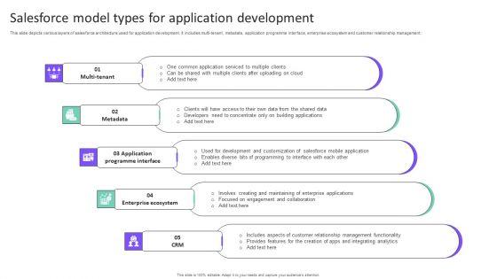 Salesforce_Model_Types_For_Application_Development_Microsoft_PDF_Slide_1.jpg