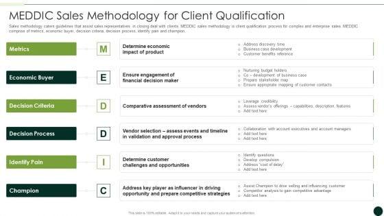 Salesman_Principles_Playbook_MEDDIC_Sales_Methodology_For_Client_Qualification_Formats_PDF_Slide_1.jpg