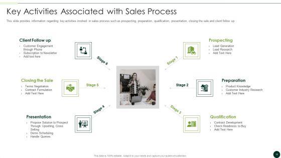 Salesman_Principles_Playbook_Ppt_PowerPoint_Presentation_Complete_Deck_With_Slides_Slide_10.jpg