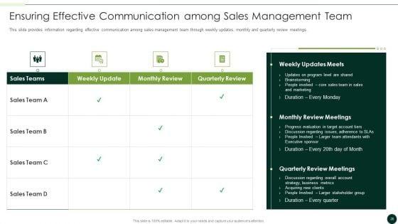 Salesman_Principles_Playbook_Ppt_PowerPoint_Presentation_Complete_Deck_With_Slides_Slide_28.jpg