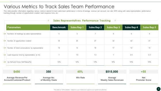 Salesman_Principles_Playbook_Ppt_PowerPoint_Presentation_Complete_Deck_With_Slides_Slide_38.jpg