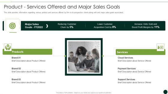Salesman_Principles_Playbook_Product_Services_Offered_And_Major_Sales_Goals_Infographics_PDF_Slide_1.jpg
