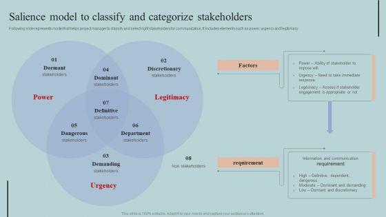 Salience_Model_To_Classify_And_Categorize_Stakeholders_Information_PDF_Slide_1.jpg