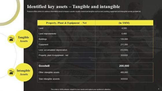 Sample_Asset_Valuation_Summary_Ppt_PowerPoint_Presentation_Complete_Deck_With_Slides_Slide_5.jpg