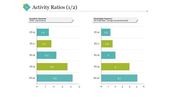 Sample_Financial_Analysis_Report_Manufacturing_Ppt_PowerPoint_Presentation_Complete_Deck_With_Slides_Slide_21.jpg