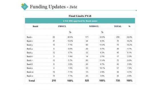 Sample_Financial_Analysis_Report_Manufacturing_Ppt_PowerPoint_Presentation_Complete_Deck_With_Slides_Slide_27.jpg