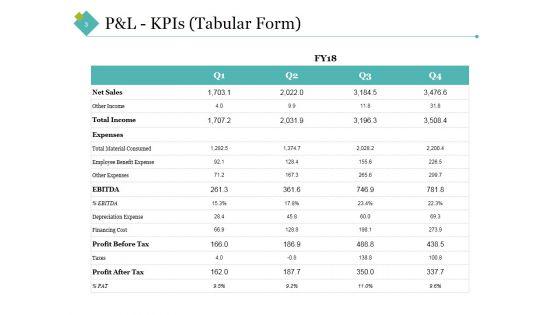 Sample_Financial_Analysis_Report_Manufacturing_Ppt_PowerPoint_Presentation_Complete_Deck_With_Slides_Slide_3.jpg