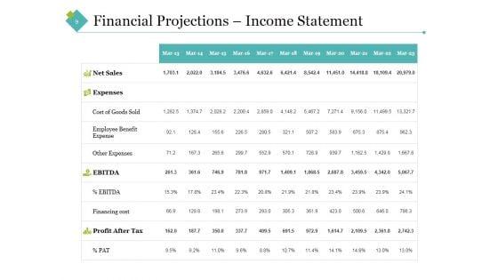 Sample_Financial_Analysis_Report_Manufacturing_Ppt_PowerPoint_Presentation_Complete_Deck_With_Slides_Slide_9.jpg