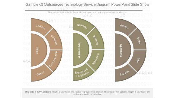Sample_Of_Outsourced_Technology_Service_Diagram_Powerpoint_Slide_Show_1.jpg