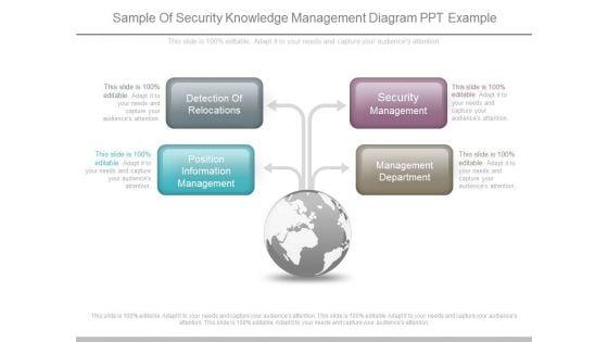 Sample_Of_Security_Knowledge_Management_Diagram_Ppt_Example_1.jpg