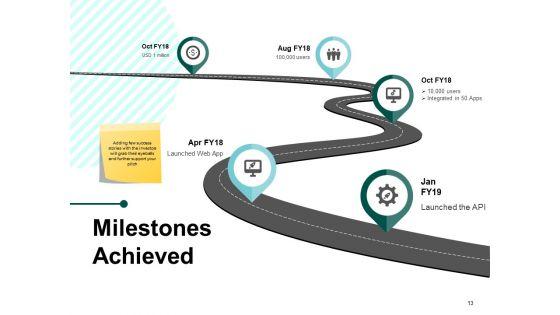 Sample_PPT_Business_Plan_Ppt_PowerPoint_Presentation_Outline_Styles_Slide_13.jpg