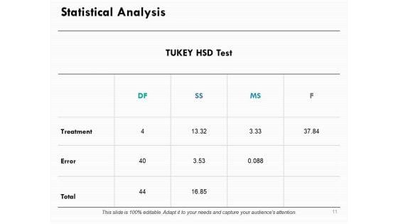 Sample_PPT_For_Thesis_Defense_Ppt_PowerPoint_Presentation_Complete_Deck_With_Slides_Slide_11.jpg