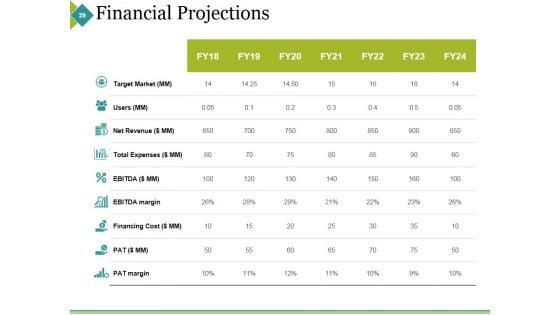 Sample_Ppt_On_Business_Plan_Ppt_PowerPoint_Presentation_Complete_Deck_With_Slides_Slide_29.jpg
