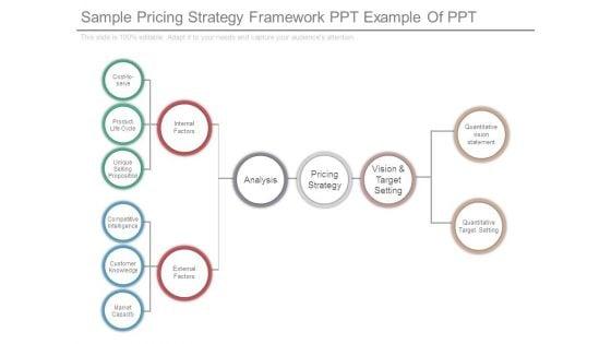 Sample_Pricing_Strategy_Framework_Ppt_Example_Of_Ppt_1.jpg