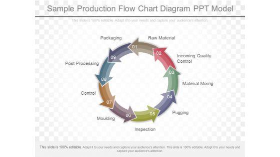 Sample_Production_Flow_Chart_Diagram_Ppt_Model_1.jpg
