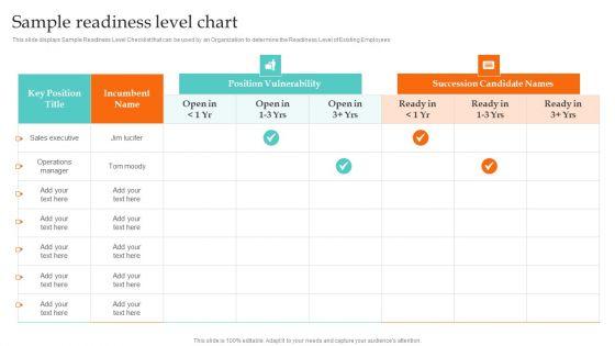Sample_Readiness_Level_Chart_Ultimate_Guide_To_Employee_Succession_Planning_Mockup_PDF_Slide_1.jpg
