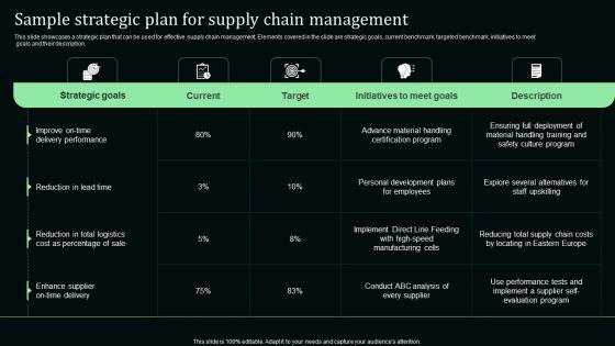 Sample_Strategic_Plan_For_Supply_Chain_Management_Portrait_PDF_Slide_1.jpg