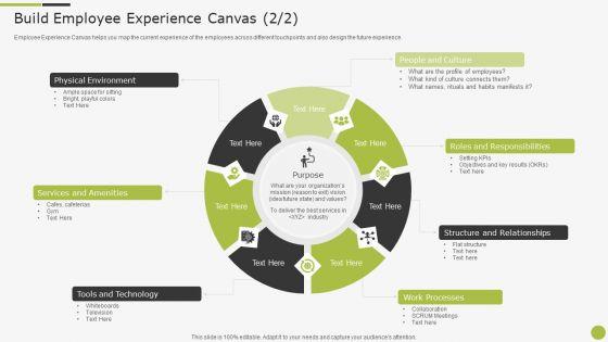 Sample_To_Create_Best_Personnel_Experience_Strategy_Build_Employee_Experience_Canvas_Formats_PDF_Slide_2.jpg