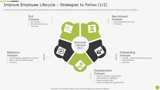 Sample_To_Create_Best_Personnel_Experience_Strategy_Improve_Employee_Lifecycle_Strategies_To_Follow_Demonstration_PDF_Slide_1.jpg