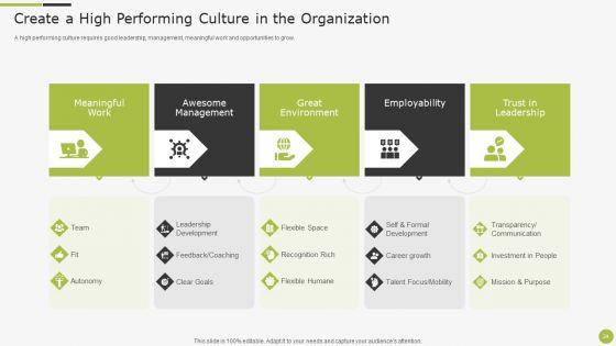 Sample_To_Create_Best_Personnel_Experience_Strategy_Ppt_PowerPoint_Presentation_Complete_With_Slides_Slide_24.jpg