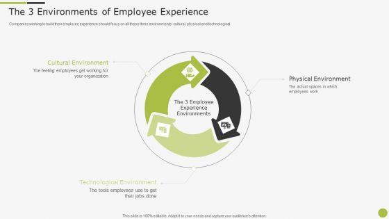 Sample_To_Create_Best_Personnel_Experience_Strategy_The_3_Environments_Of_Employee_Experience_Pictures_PDF_Slide_1.jpg