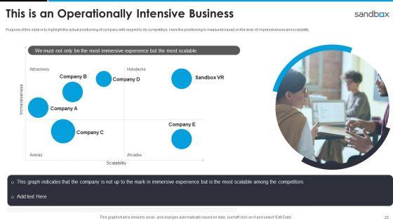Sandbox_VR_Venture_Capital_Financing_Pitch_Deck_Ppt_PowerPoint_Presentation_Complete_Deck_With_Slides_Slide_22.jpg