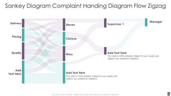 Sankey_Diagram_Ppt_PowerPoint_Presentation_Complete_With_Slides_Slide_2.jpg
