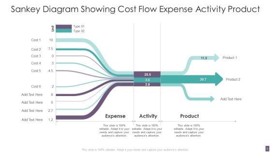 Sankey_Diagram_Ppt_PowerPoint_Presentation_Complete_With_Slides_Slide_5.jpg
