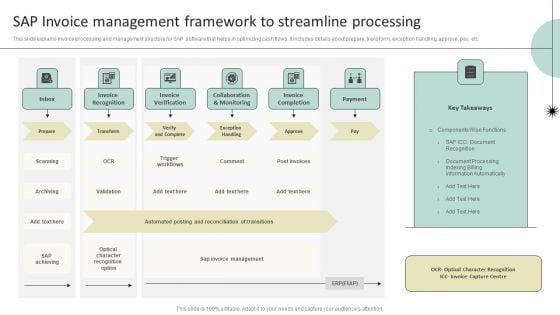 Sap_Invoice_Management_Framework_To_Streamline_Processing_Guidelines_PDF_Slide_1.jpg