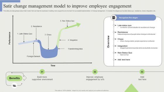 Satir_Change_Management_Model_To_Improve_Employee_Engagement_Template_PDF_Slide_1.jpg