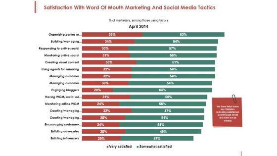 Satisfaction_With_Word_Of_Mouth_Marketing_And_Social_Media_Tactics_Ppt_PowerPoint_Presentation_Professional_Outline_Slide_1.jpg