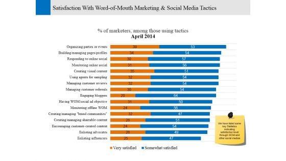 Satisfaction_With_Word_Of_Mouth_Marketing_And_Social_Media_Tactics_Ppt_PowerPoint_Presentation_Styles_Show_Slide_1.jpg