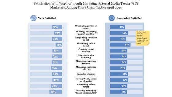 Satisfaction_With_Word_Of_Mouth_Marketing_Ppt_PowerPoint_Presentation_Styles_Graphics_Template_Slide_1.jpg