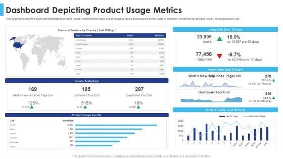 Satisfying_Consumers_Through_Strategic_Product_Building_Plan_Dashboard_Depicting_Product_Usage_Metrics_Inspiration_PDF_Slide_1.jpg