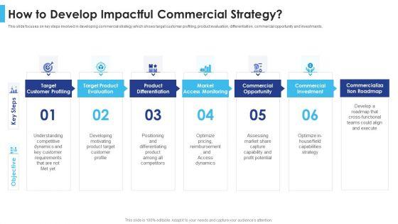 Satisfying_Consumers_Through_Strategic_Product_Building_Plan_How_To_Develop_Impactful_Commercial_Strategy_Structure_PDF_Slide_1.jpg
